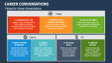 7 Steps for Career Conversations - Slide 1