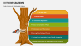 Solutions of Deforestation - Slide 4