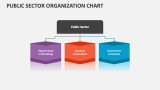 Public Sector Organization Chart - Slide 3