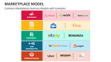 Common Marketplace Business Models with Examples - Slide 2