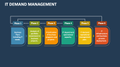 IT Demand Management - Slide 1