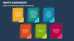 Goals of Conducting a Waste Assessment - Slide 1