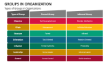 Types of Groups in Organizations - Slide 3