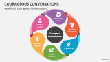 Benefits of Courageous Conversations - Slide 3