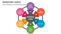 How to Maintain Low Inventory Levels - Slide 1