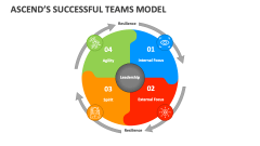 Ascend's Successful Teams Model - Slide