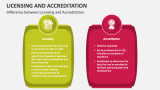 Difference between Licensing and Accreditation - Slide 2