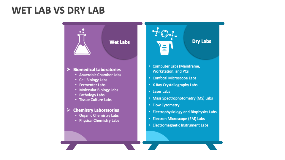 Wet Lab Vs Dry Lab PowerPoint Presentation Slides PPT Template