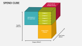 Spend Cube - Slide 2