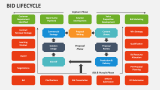 Bid Lifecycle - Slide 3