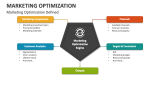 Marketing Optimization Defined - Slide 2