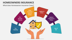 What does Homeowners Insurance Cover? - Slide 1