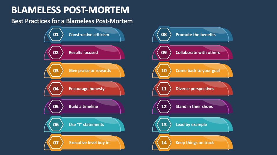 blameless-post-mortem-meeting-template-dev-community