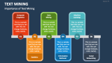 Importance of Text Mining - Slide 4