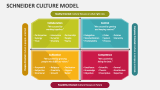 Schneider Culture Model - Slide 2