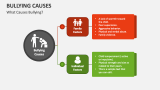 What Causes Bullying? - Slide 3