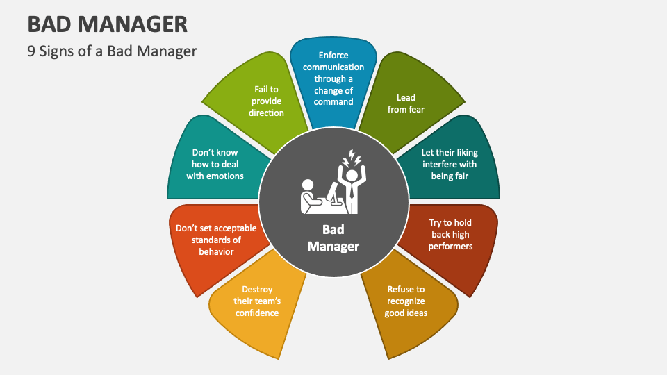Bad Manager PowerPoint And Google Slides Template PPT Slides bad-management-and-quality-bingo-card