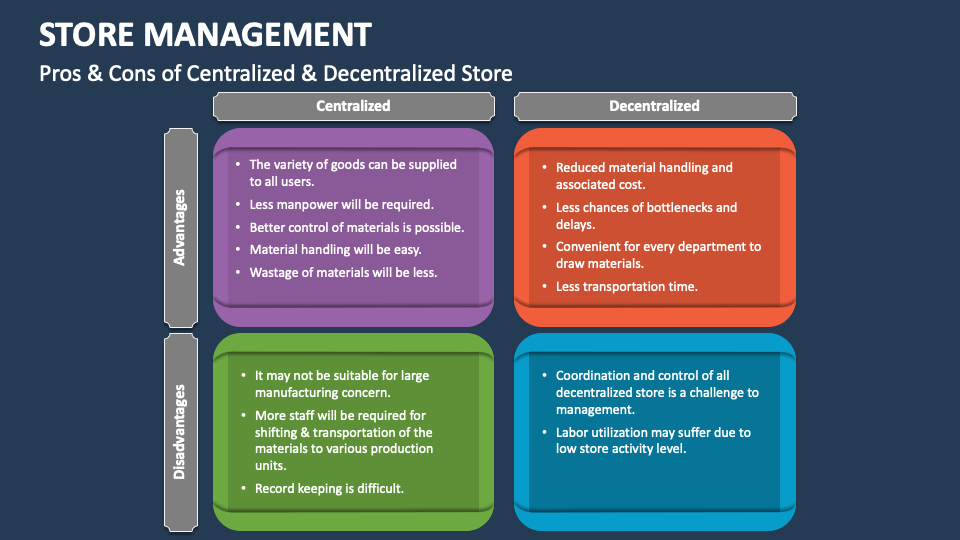 Store Management PowerPoint Presentation Slides - PPT Template