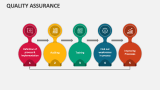 Quality Assurance PowerPoint Presentation Slides - PPT Template