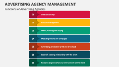 Functions of Advertising Agencies - Slide 1