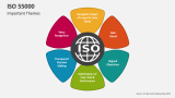 Important Themes of ISO 55000 - Slide 4