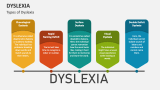 Types of Dyslexia - Slide 2
