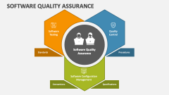 Software Quality Assurance - Slide 1