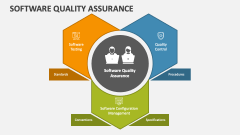 Software Quality Assurance PowerPoint Presentation Slides - PPT Template