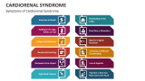 Symptoms of Cardiorenal Syndrome - Slide 3