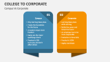 College Campus Vs Corporate - Slide 3