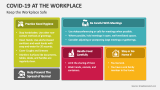 Keep the Workplace Safe for COVID-19 - Slide 2