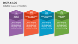Data Silo Causes or Predictors - Slide 6
