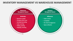 Inventory Management Vs Warehouse Management - Slide 1