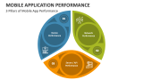 3 Pillars of Mobile Application Performance - Slide 3
