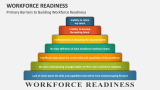 Primary Barriers to Building Workforce Readiness - Slide 4
