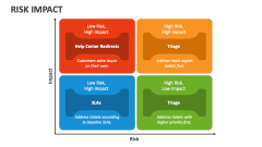 Risk Impact - Slide 1