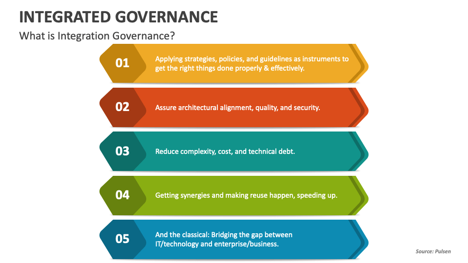 Integrated governance powerpoint and google slides template ppt slides