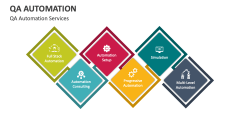QA Automation PowerPoint and Google Slides Template - PPT Slides