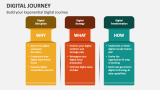Build your Exponential Digital Journey - Slide 5