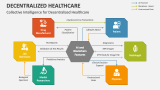 Collective Intelligence for Decentralized Healthcare - Slide 5