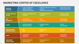 Marketing Center of Excellence - Slide 4