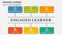 Types of Learner Engagement - Slide 1