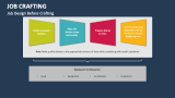 Job Design Before Crafting - Slide 2