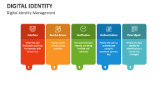 Digital Identity Management - Slide 1