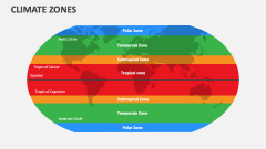 Climate Zones - Slide 1