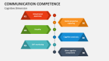 Cognitive Dimension - Communication Competence - Slide 5
