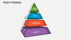 Trust Pyramid - Slide 1