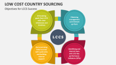 Objectives for Low-Cost Country Sourcing Success - Slide 1