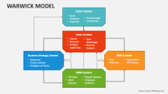 Warwick Model - Slide