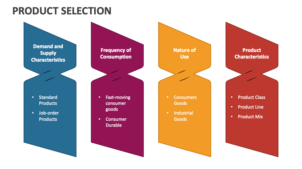 Product Selection PowerPoint Presentation Slides PPT Template